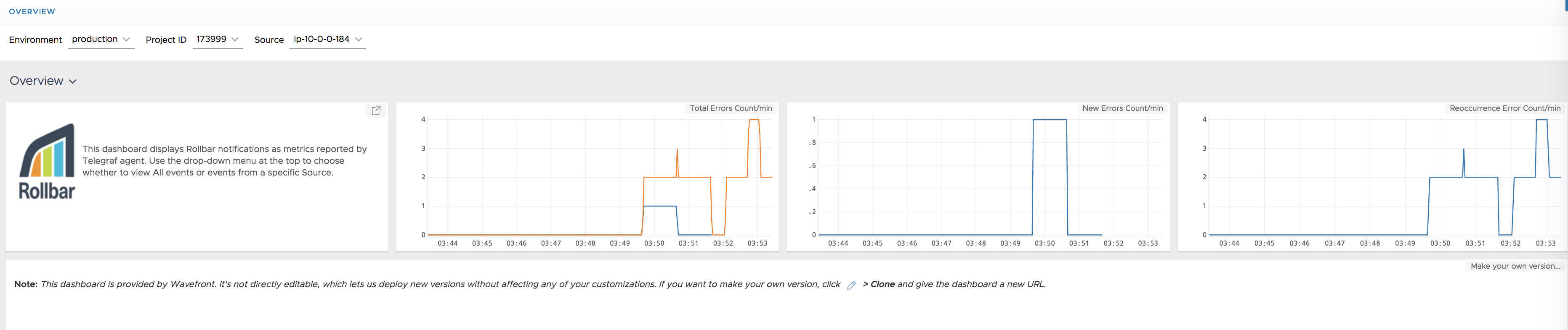 images/Rollbar_Dashboard.png