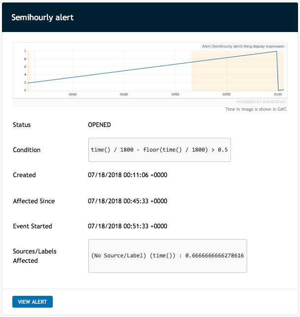 screenshot of alert with image, and below that status, condition, created, Affected Since, Event Started, Sources/Labels Affected plus a View Alert button