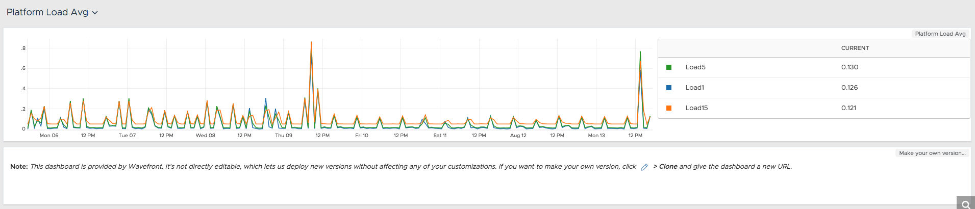 images/apache-dashboard-3.png