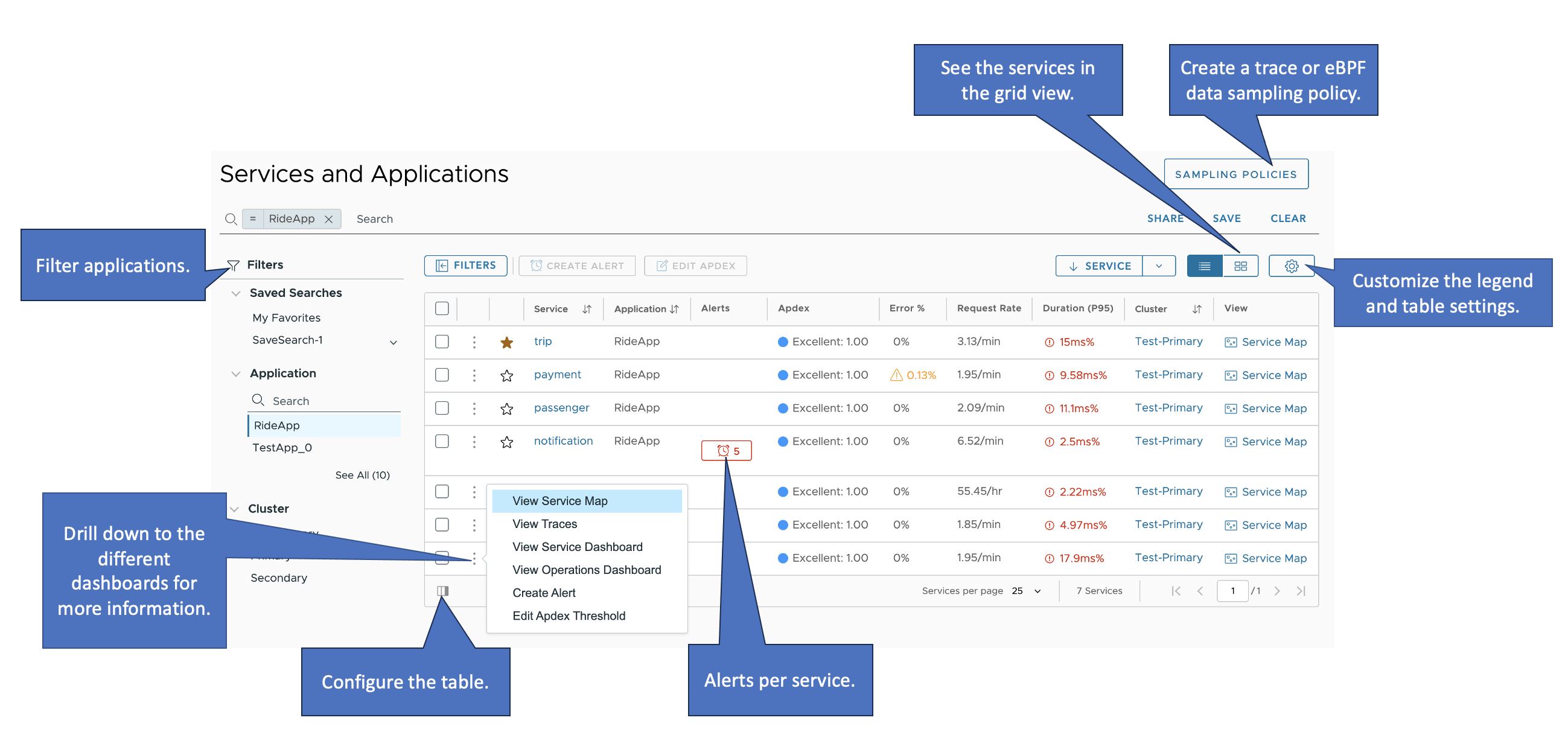 the image shows the table view of all the applications that send data to Operations for Applications. It has helpers to show you what to do with each UI section. For example, how to filter applications or services, change the table settings or the legend settings, and how to change back to the application map view or the grid view