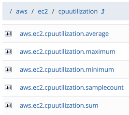 aws cpu utilization aggregate metrics