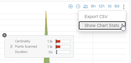 screenshot shows the ellipsis drop-down menu and the chart stats