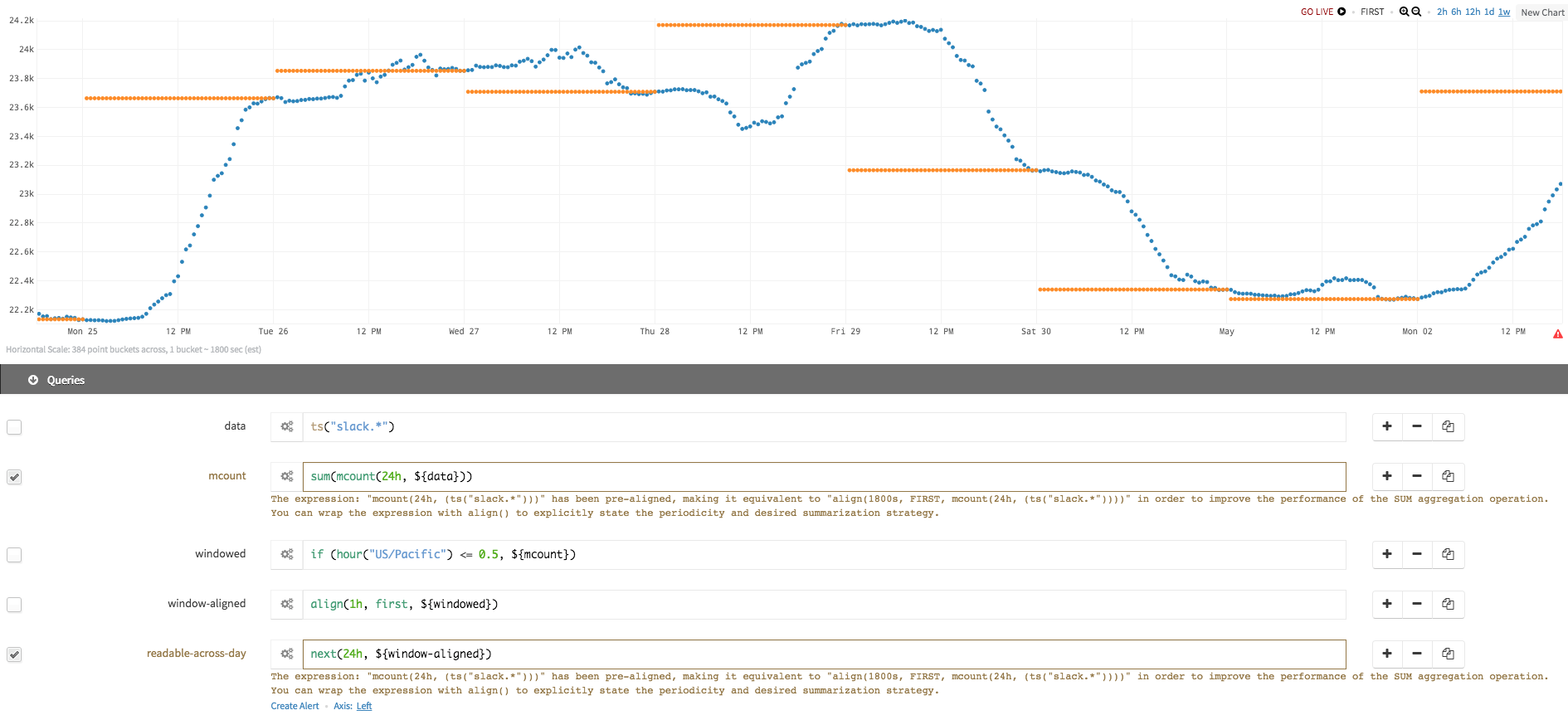 daily_count