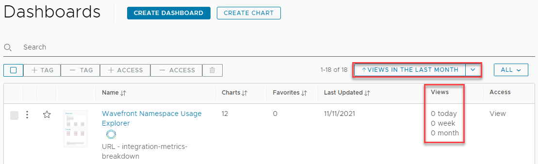 Dashboard browser with Sort menu