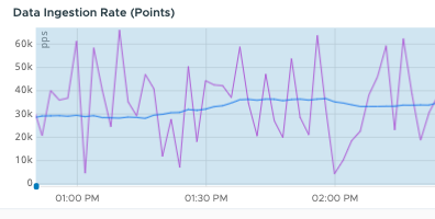 data ingestion points