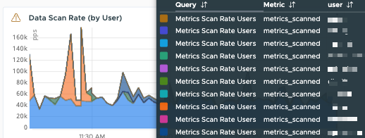 Data scan by user.