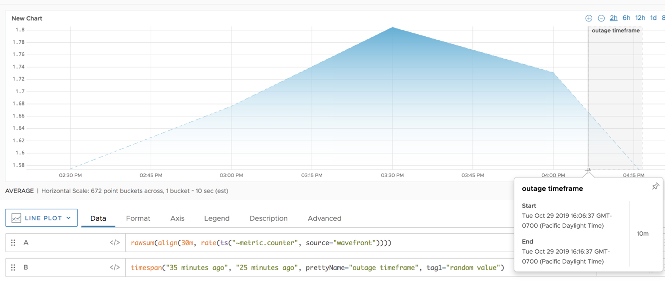 Event timespan prettyName