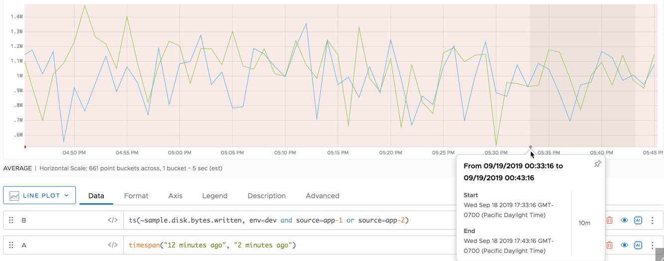 Event timespan relative