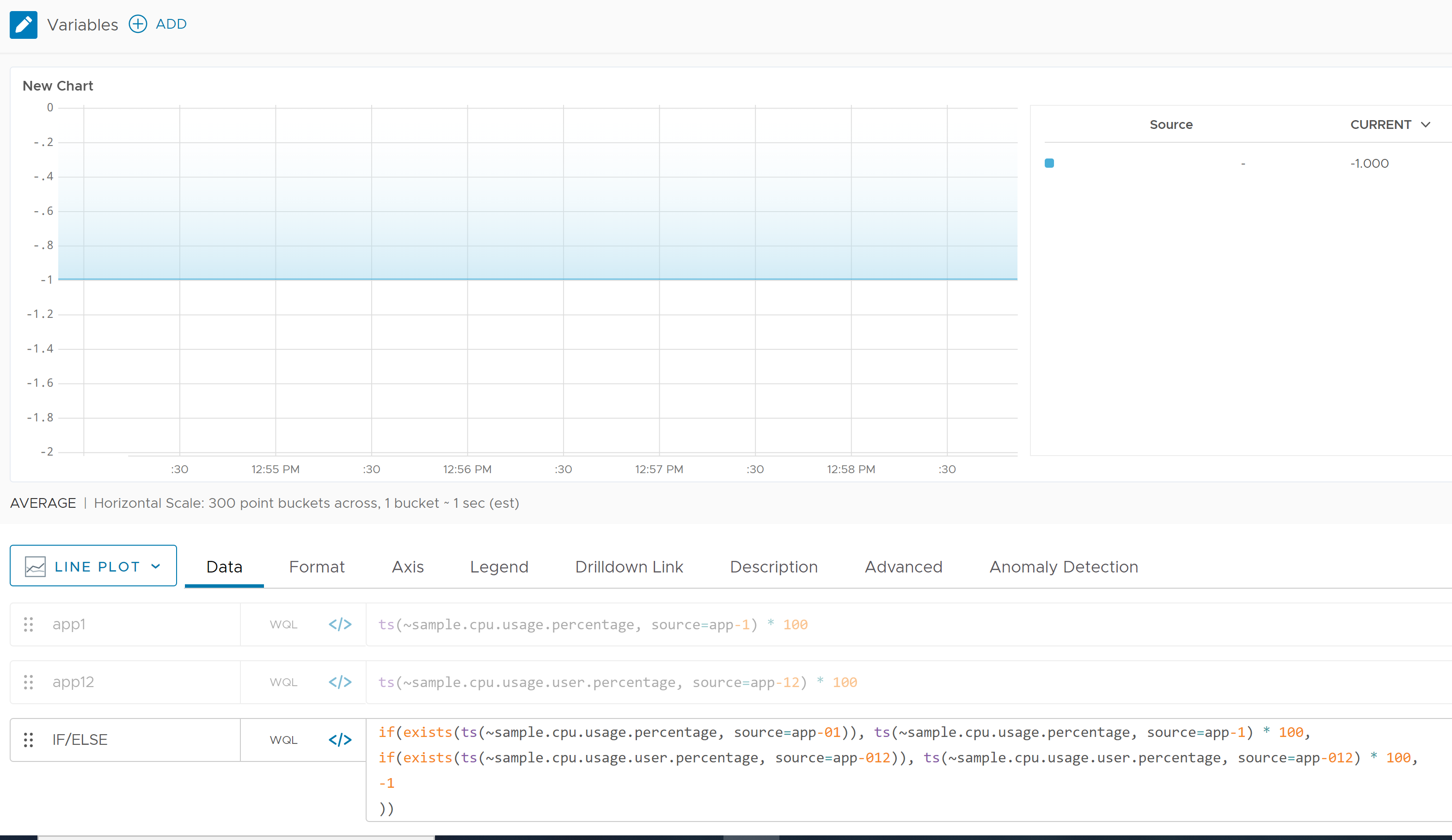 3 queries in a line chart. The first for  ~sample.cpu.usage.percentage is hidden. The second is for  ~sample.cpu.usage.user.percentage and is hidden. The third queries both metrics with sources that don't exists. We see 1 horizontal line at -1 in the chart for the else statement.