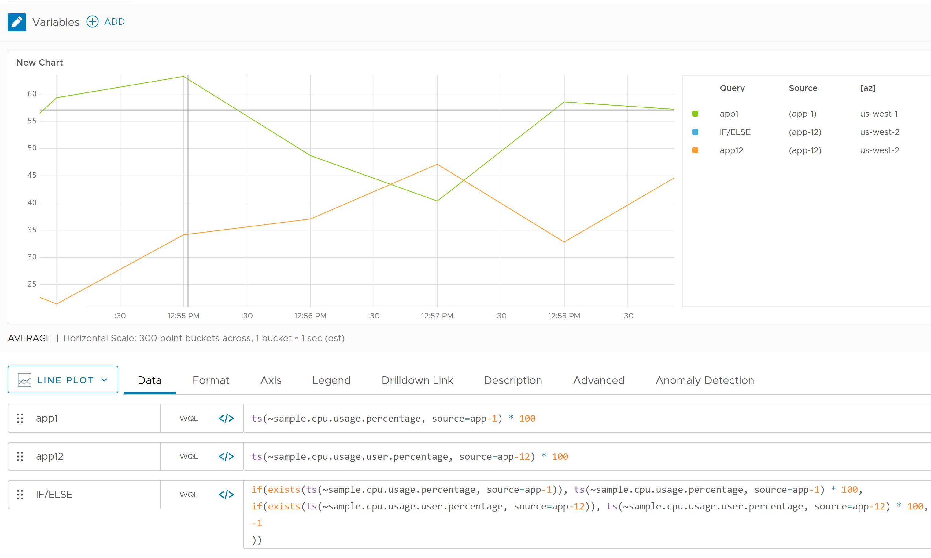 3 queries in a line chart. The first for  ~sample.cpu.usage.percentage for source=app-1. The second is for  ~sample.cpu.usage.user.percentage for source=app12. The third is an IF/ELSE query. It has the query for app-1 first, then the query for app-12. Even though the first if statement is true, the chart shows the value for app-12. The chart illustrates with a fixed label.