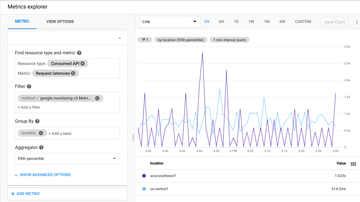 GCP metrics explorer