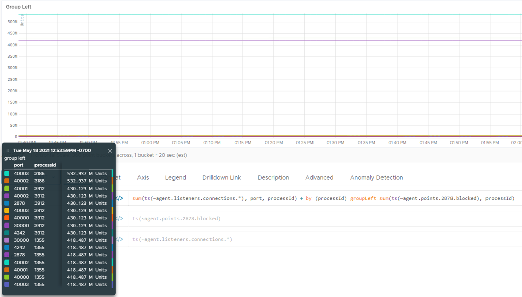 A chart created with the above query with two dimensions shown in the pinned legend - port and processId.