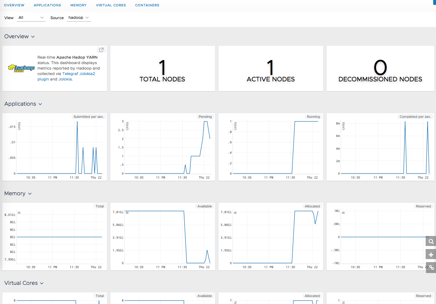 images/hadoop-yarn-metrics.png