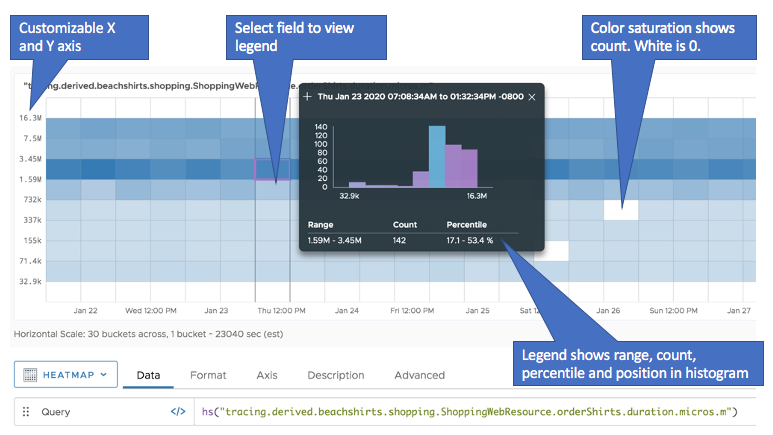 annotated heat map