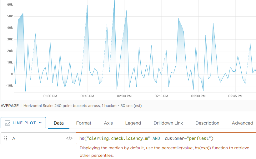 histogram_chart