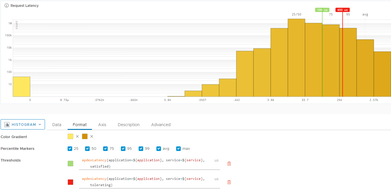 A histogram example with thresholds defined by query expressions