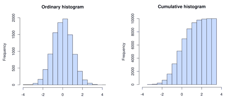 histogram types