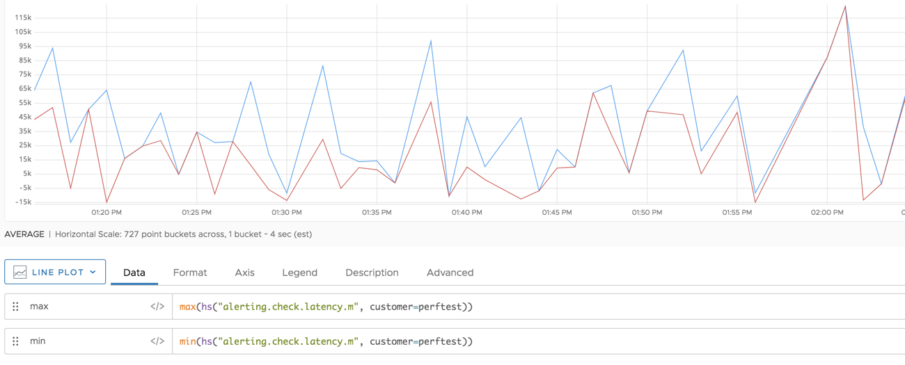 default histogram