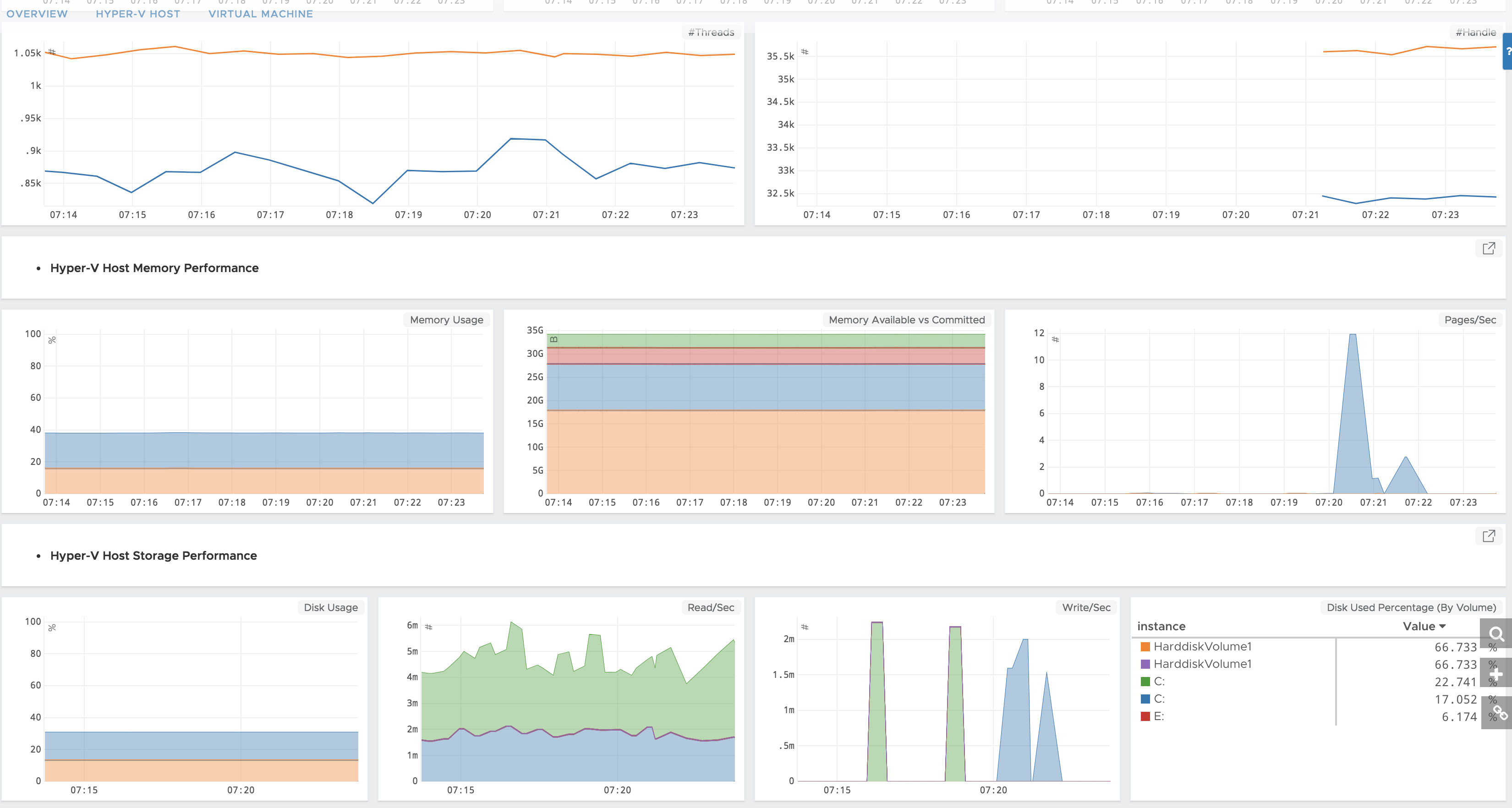 images/hyperv-dashboard2.png