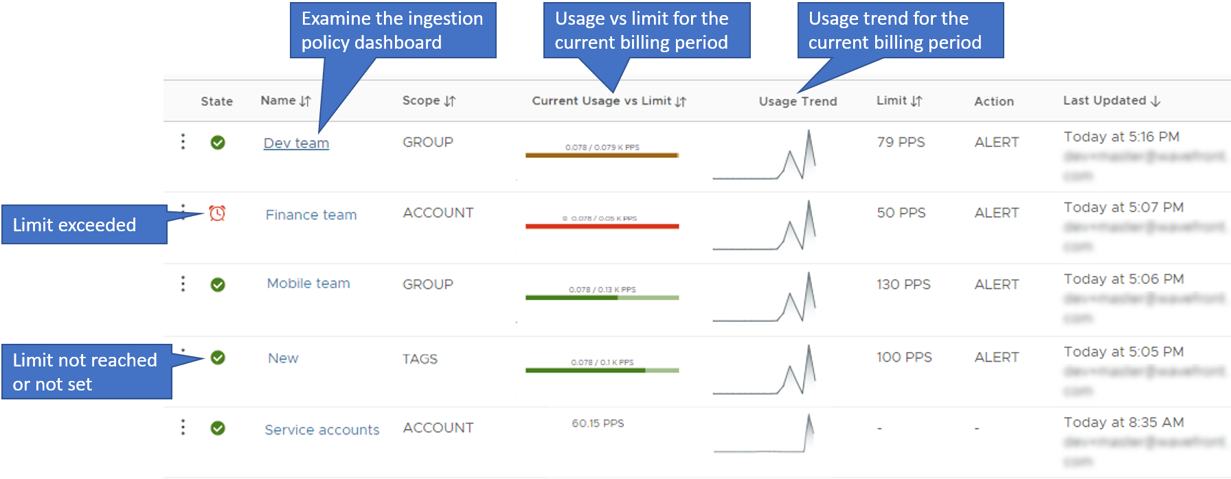 Ingestion policies page