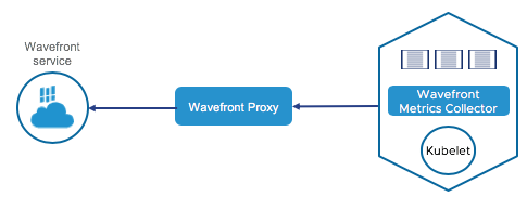 kubernetes core monitoring