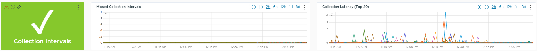 Collector Intervals and Collection Latency Charts