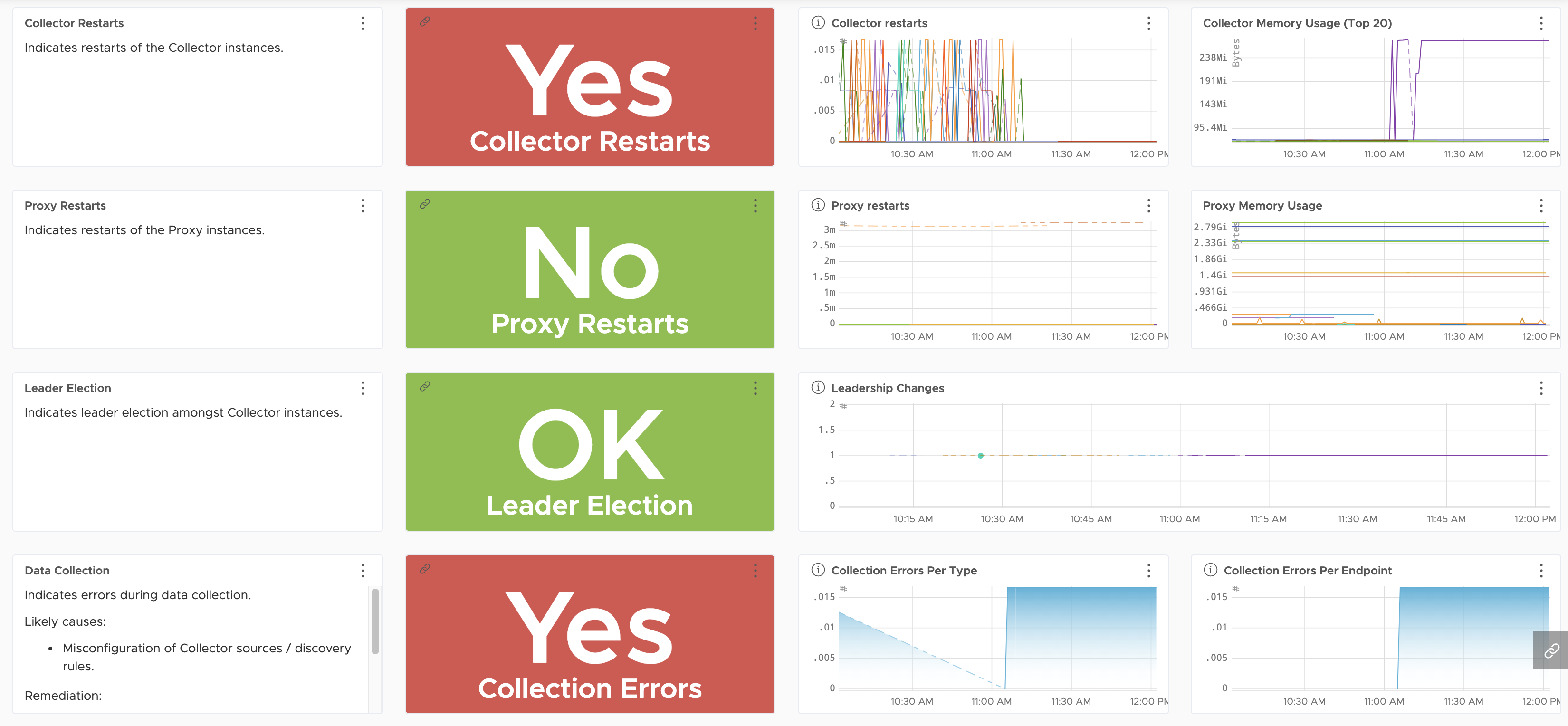 screenshot of Kubernetes metrics