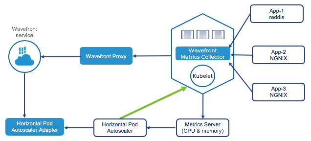 Kubernetes scaling diagram