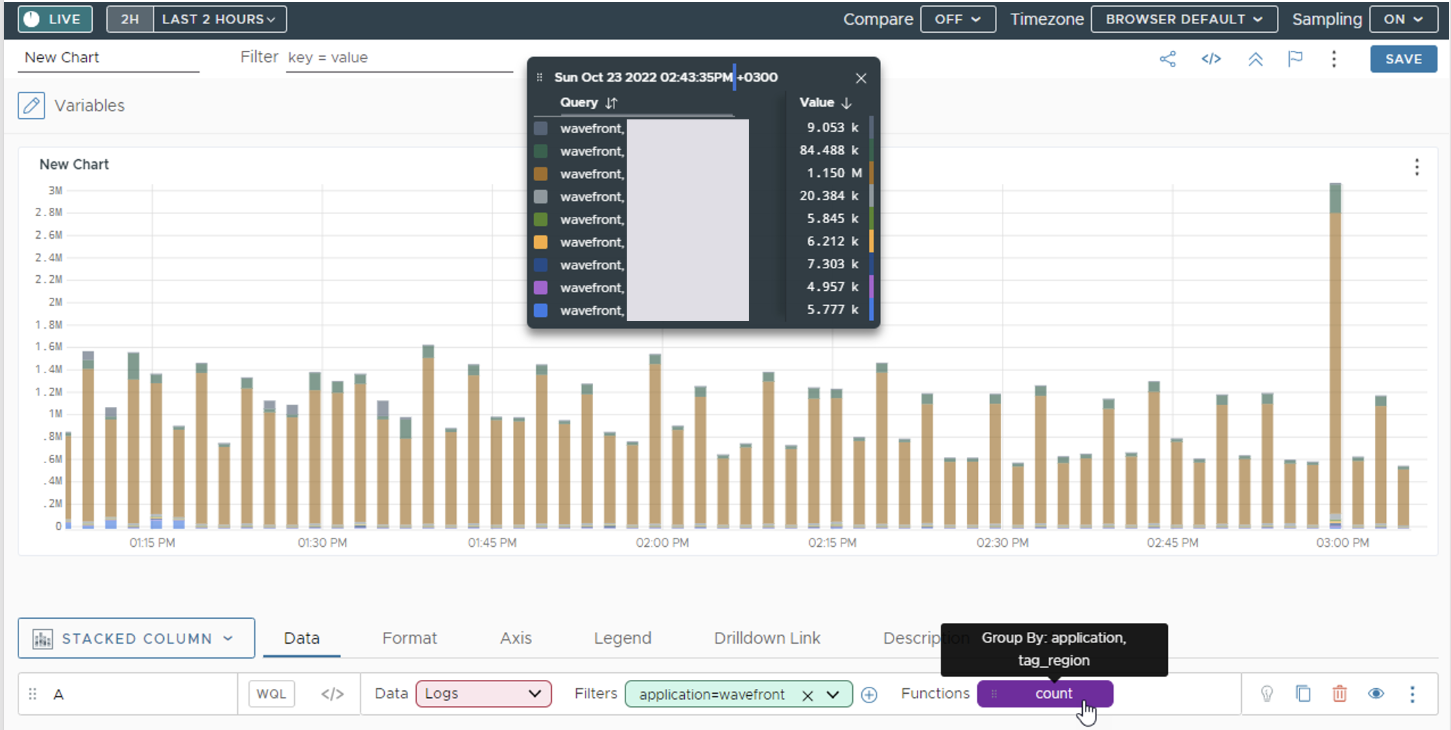 Logs histogram chart