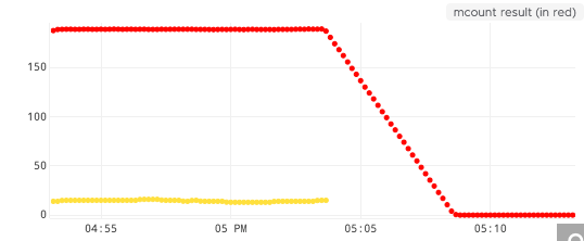 chart_with_mcount