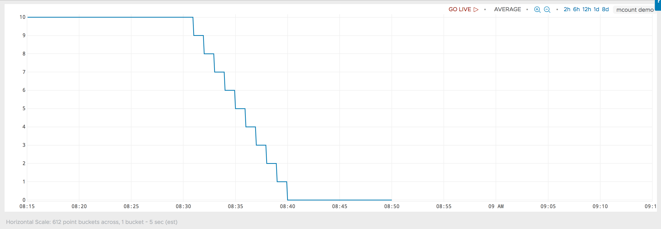 mcount_demo-2