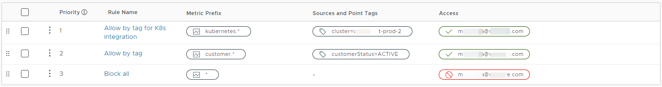 Screenshot of a policy rule restricting access to all metrics except for a specific group of metrics