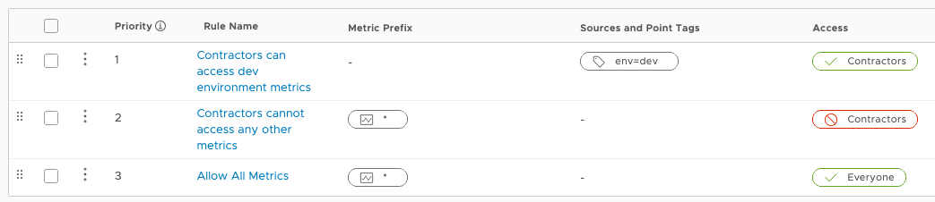 Screenshot of policy rules making only a subset of the metrics available to a group of users.