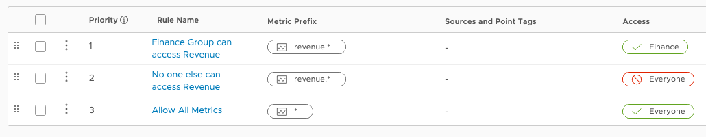 Screenshot of policy rules, where the finance group can access revenue numbers.