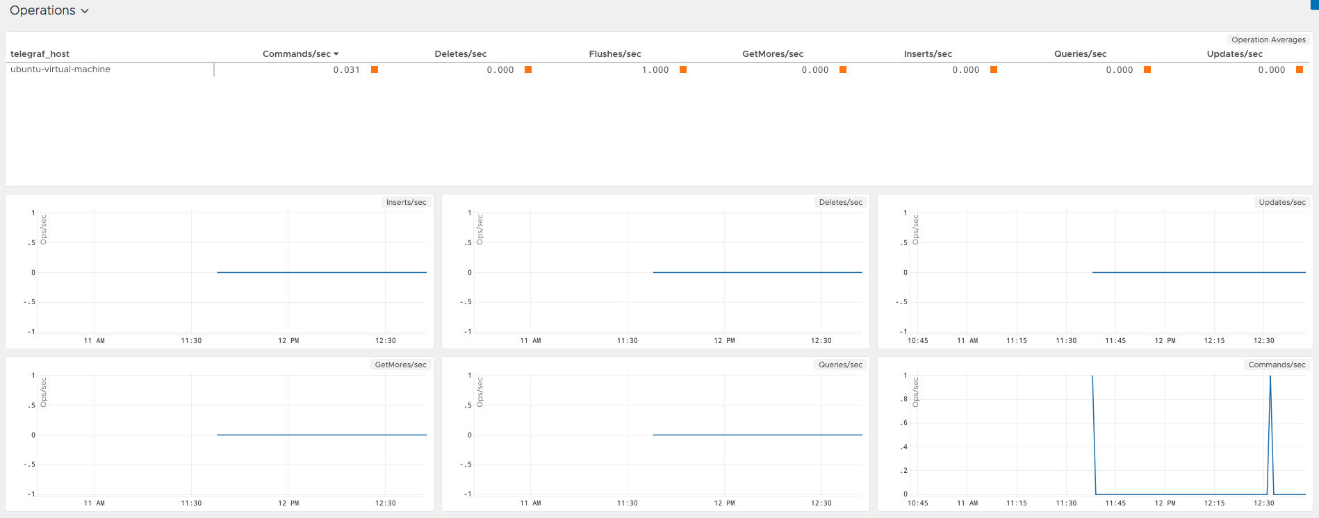 images/mongodb-dashboard-3.png