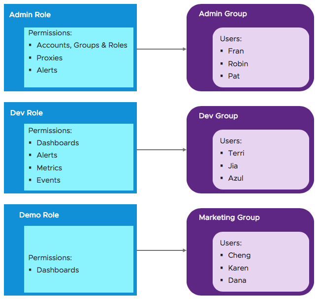 permissions basics