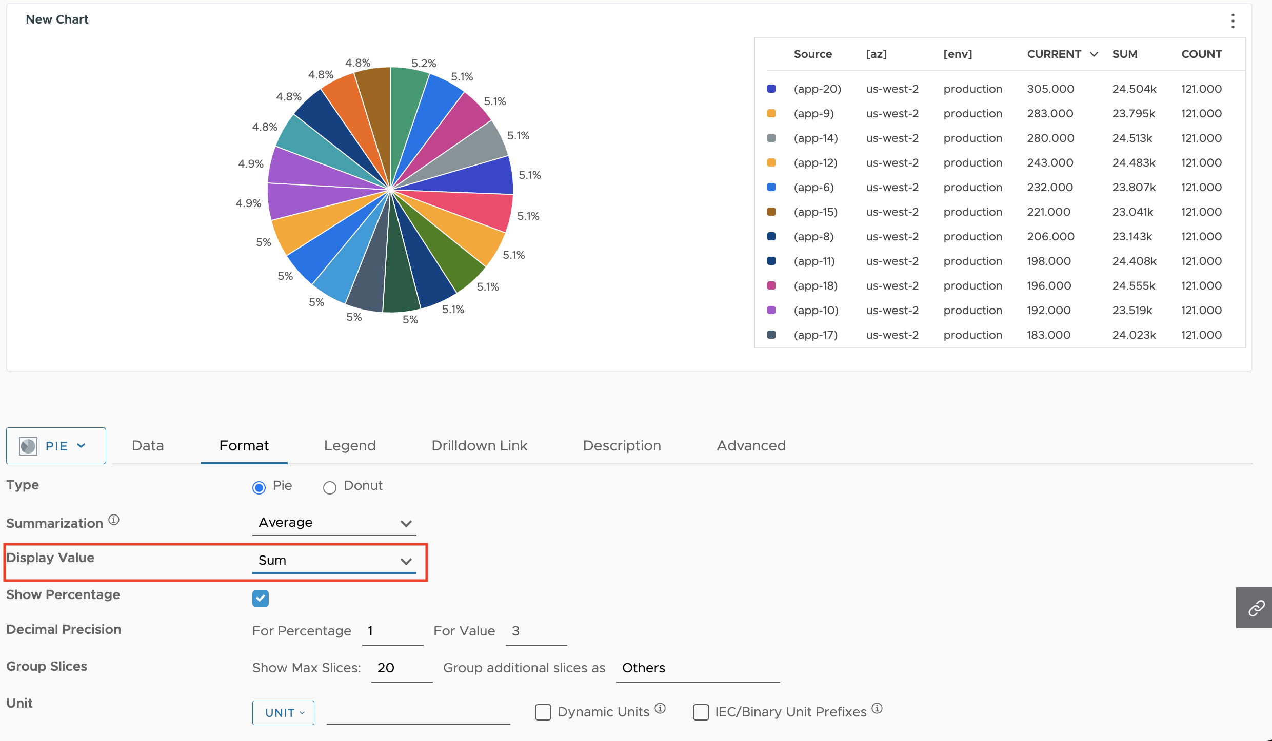 shows a screenshot of the pice chart, with the display value set to sum.