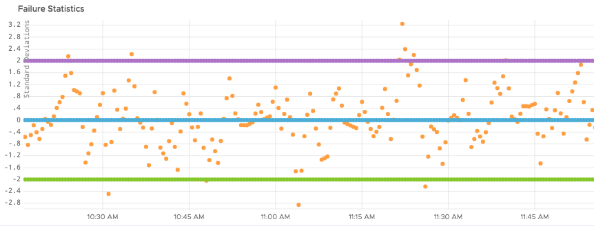 A screenshot of the point plot chart.