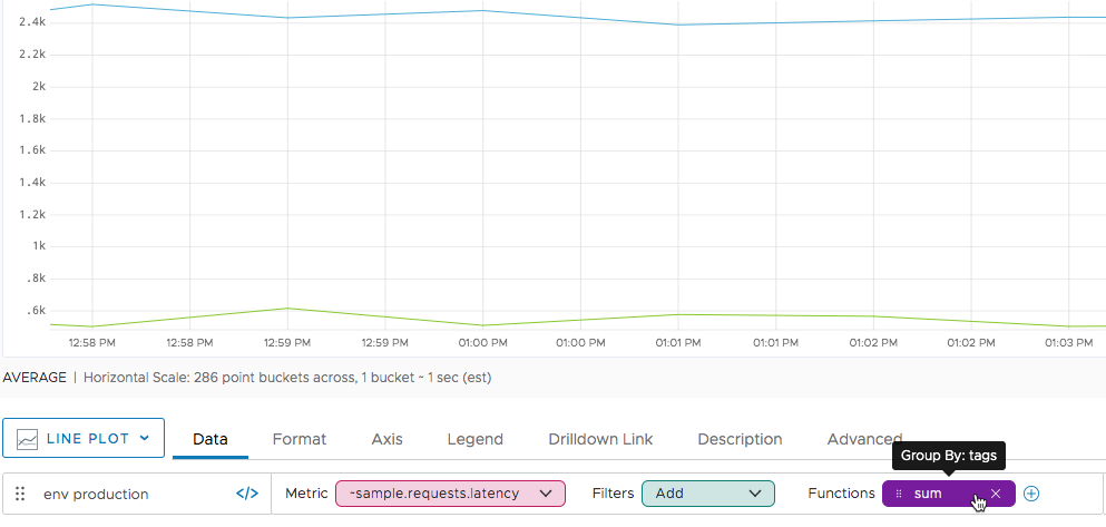 time series organized by point tag