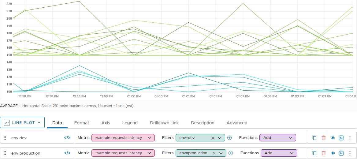 time series organized by point tag