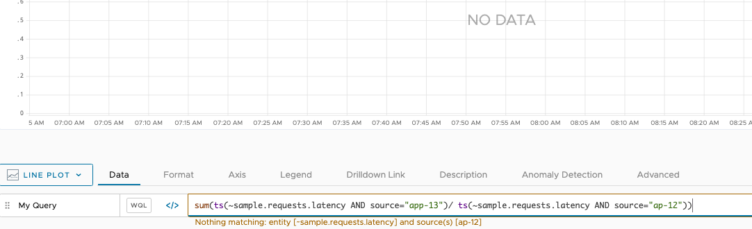 Query shows NO DATA because of a typo in the query