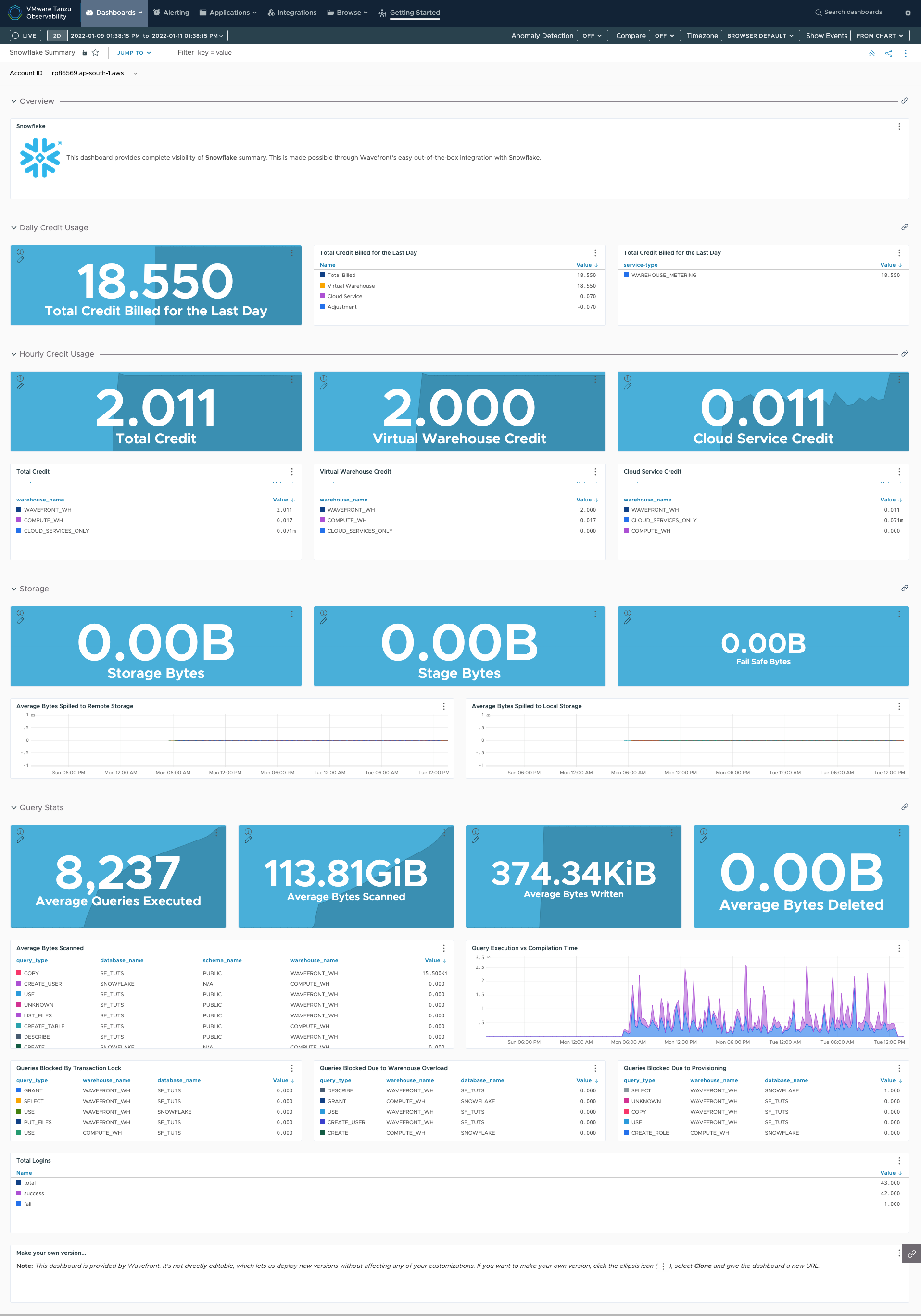 images/snowflake-dashboard.png