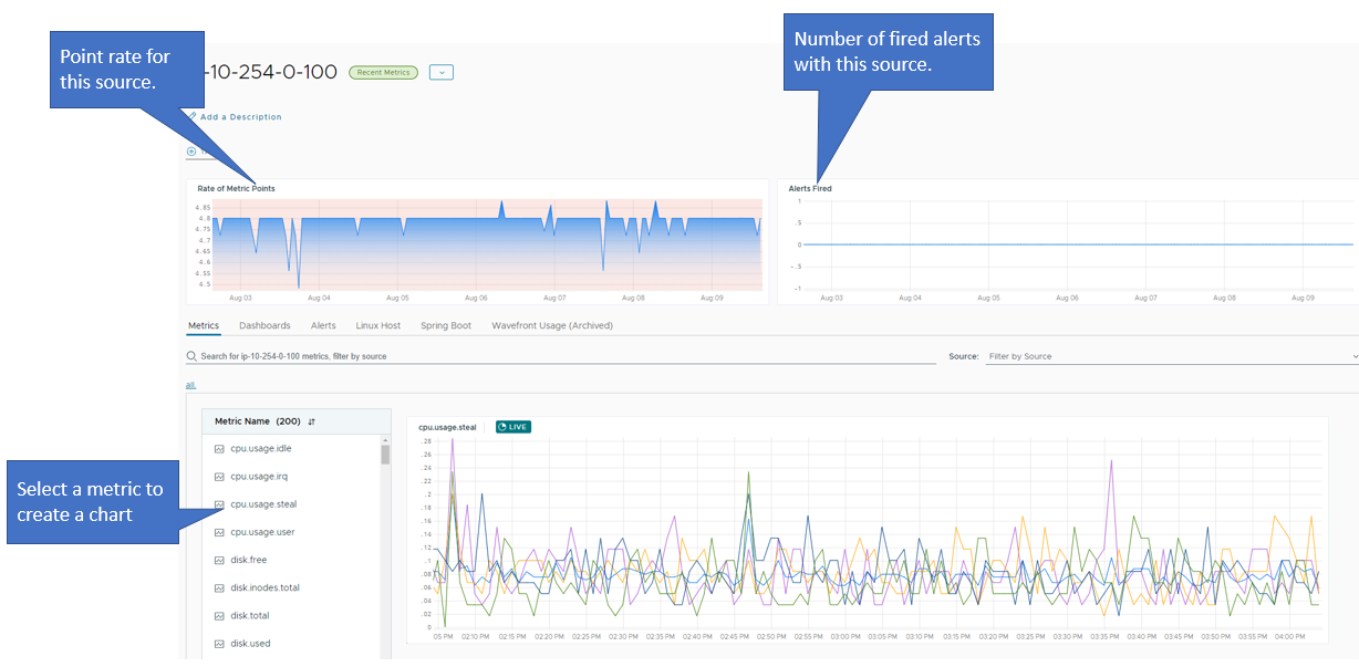Sources exploration page with 2 sources selected in left panel and charts created. Also highlighting point rate chart and Alerts Fired chart