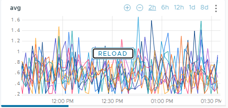 A chart with reload button and a progress bar at the bottom.