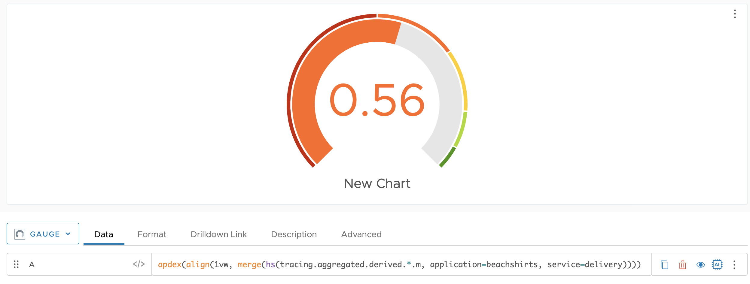 The screenshot shows the above query and the chart that is generated for it.