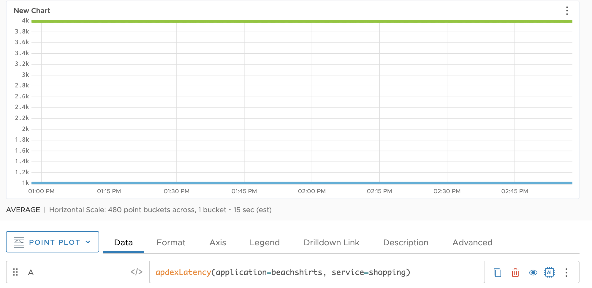 The screenshot shows the above query and the chart that is generated for it.