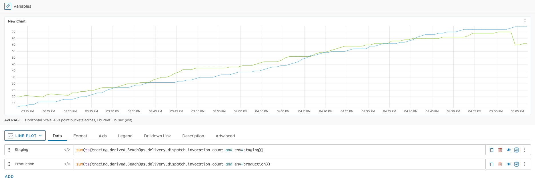 create a chart with custom span tags