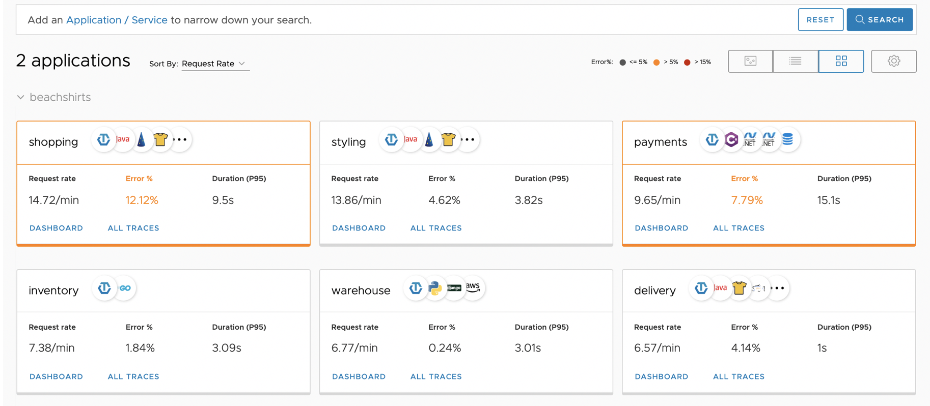 grid view of the services grouped by the application