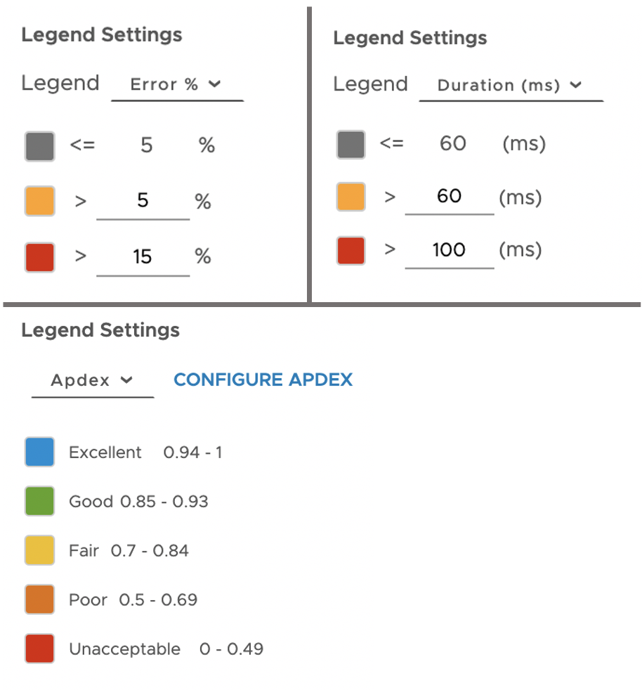 Shows the settings to update the legend for the error %. You need to select error % from the drop down and then add the values in ascending order.