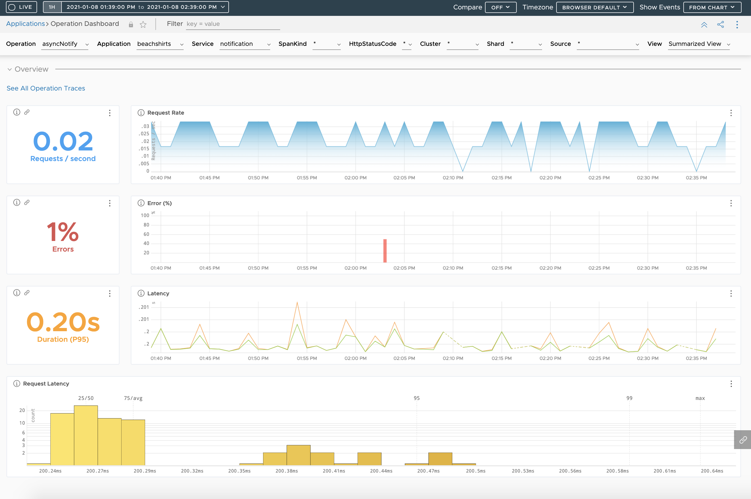 Distributed Tracing Overview | VMware Aria Operations for 